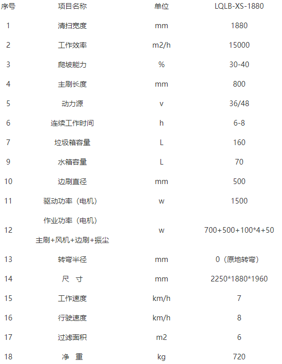 洁路宝武山扫地机-LQLB-1880